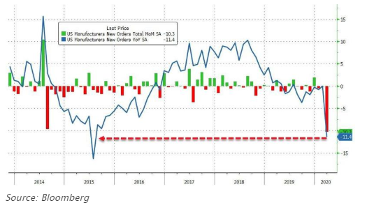 market bear