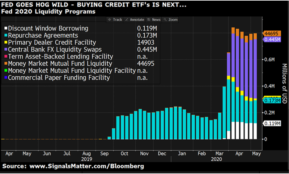 Fed ETF purchases