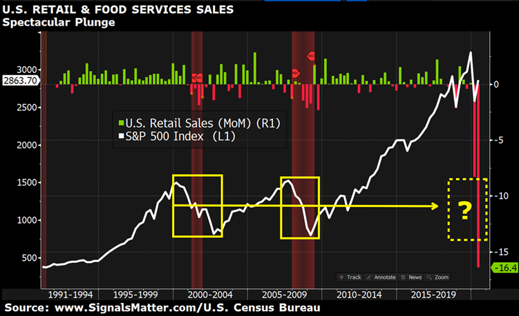 retail sales