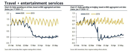 retail sales