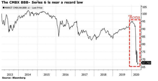 retail sales