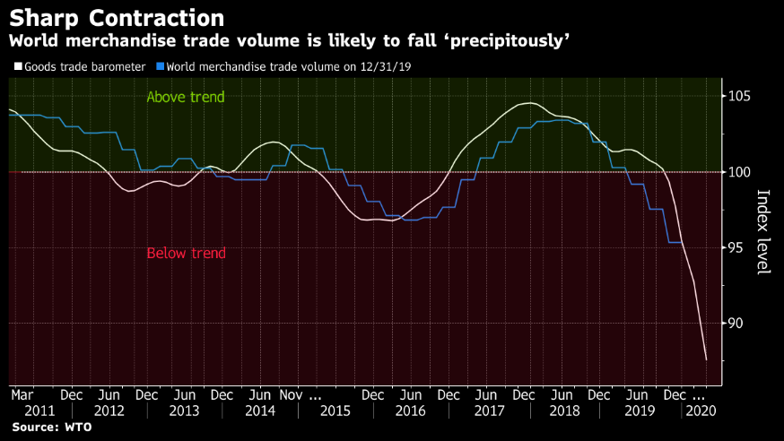 Big Market Questions