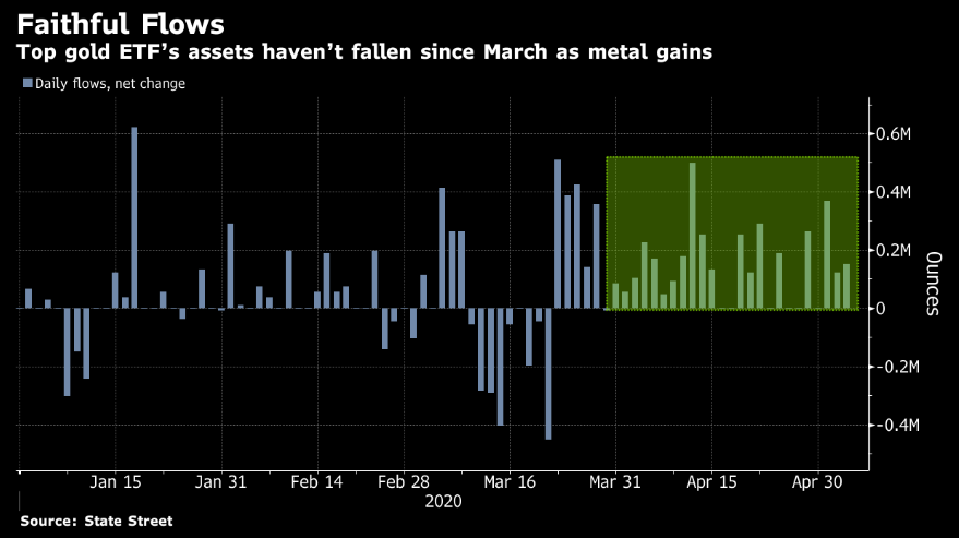 Big Market Questions