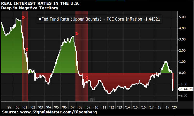 Big Market Questions