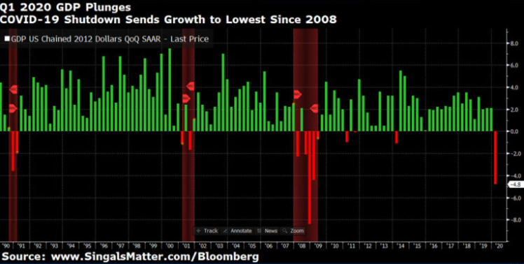 market bear