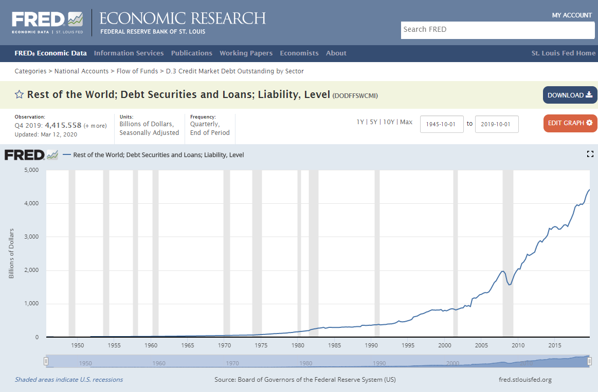 gold investing