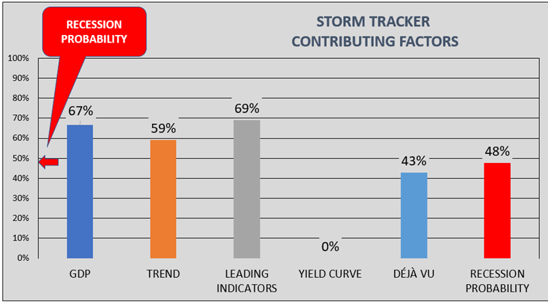 portfolio management