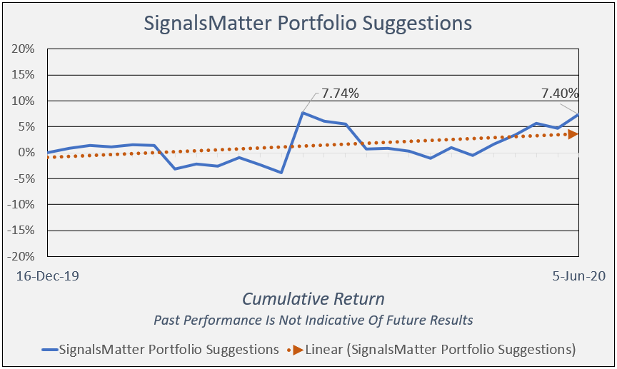 portfolio management