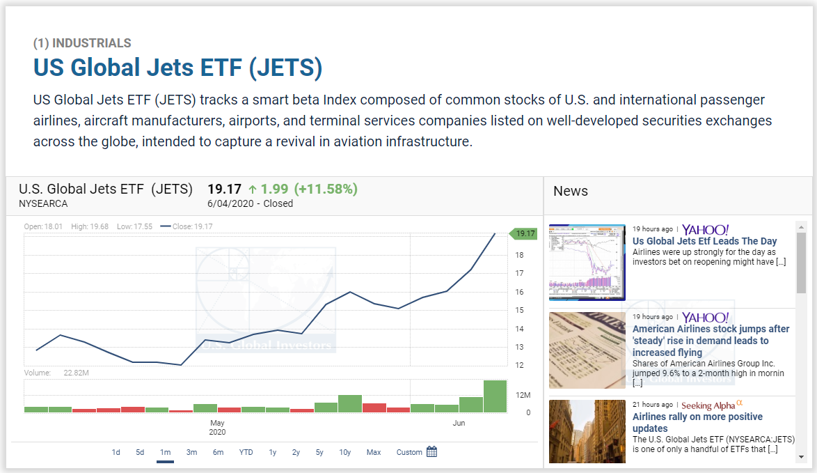 portfolio management