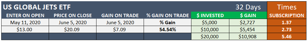 portfolio management