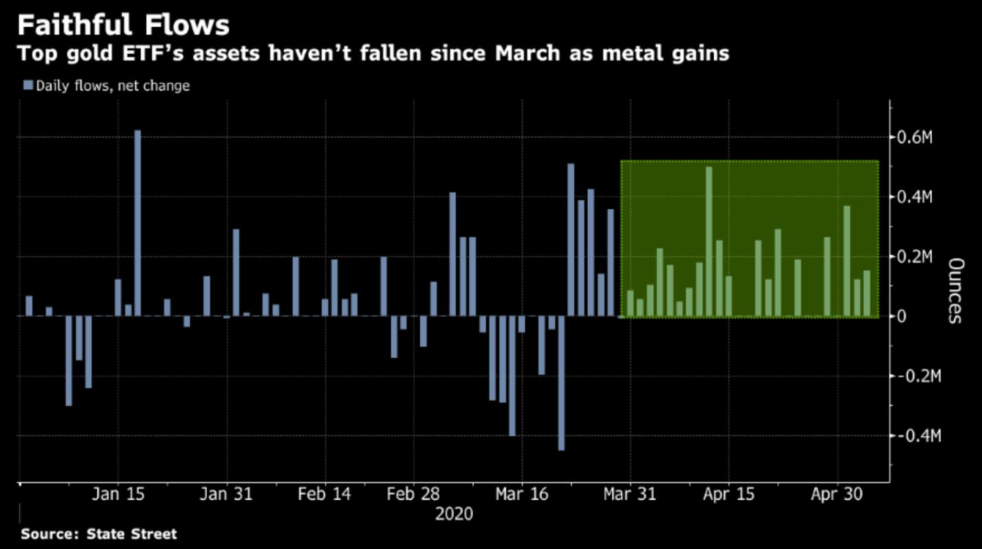 gold investing