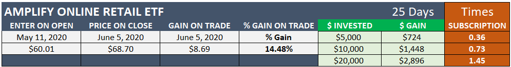 portfolio management