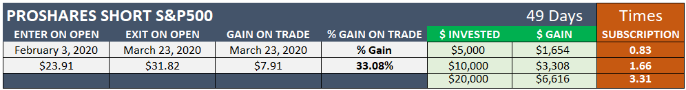 portfolio management