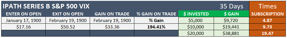 portfolio management