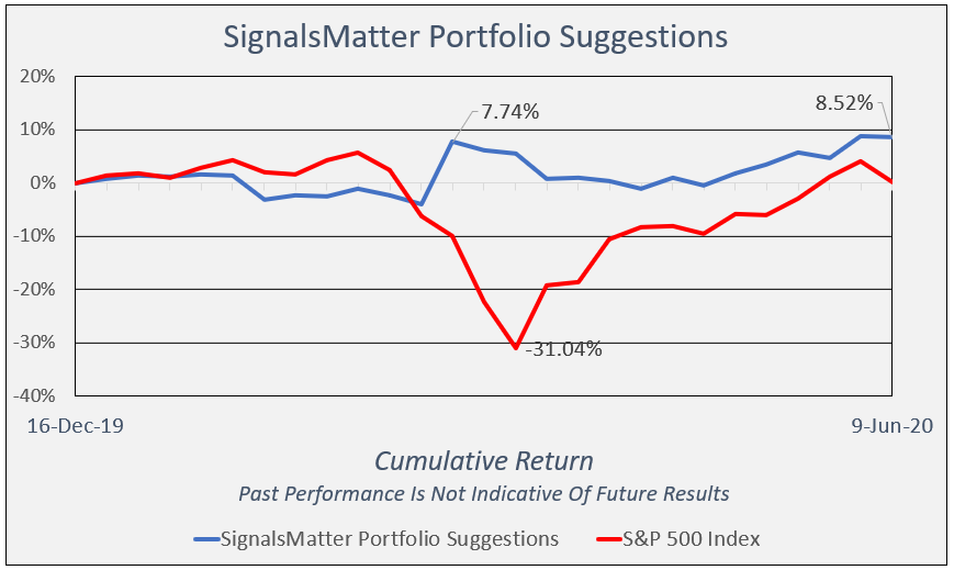 market future