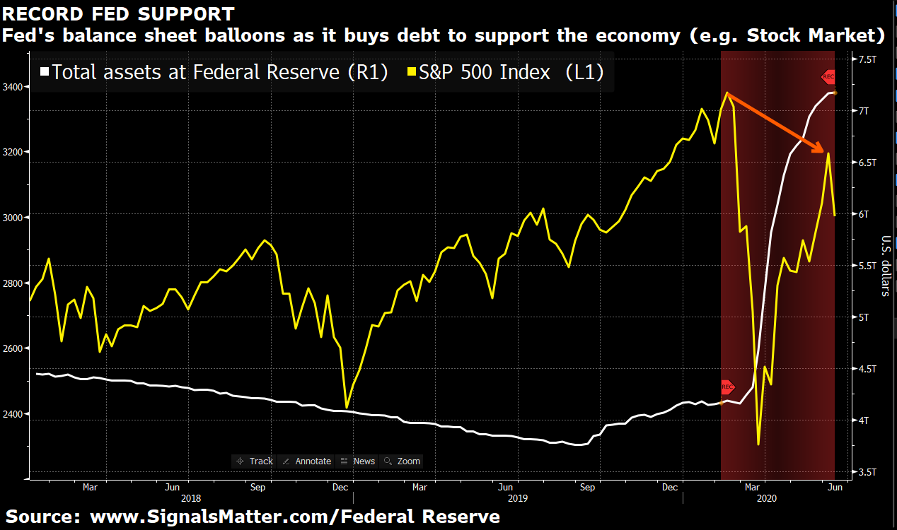 market volatility