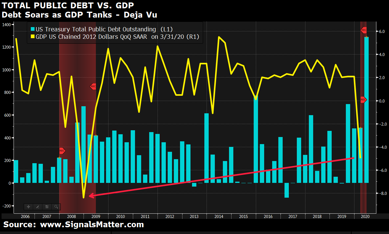 market volatility