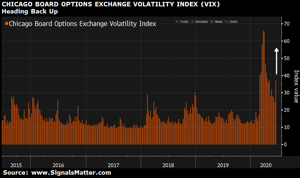 market volatility