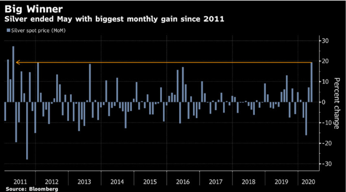 gold investing