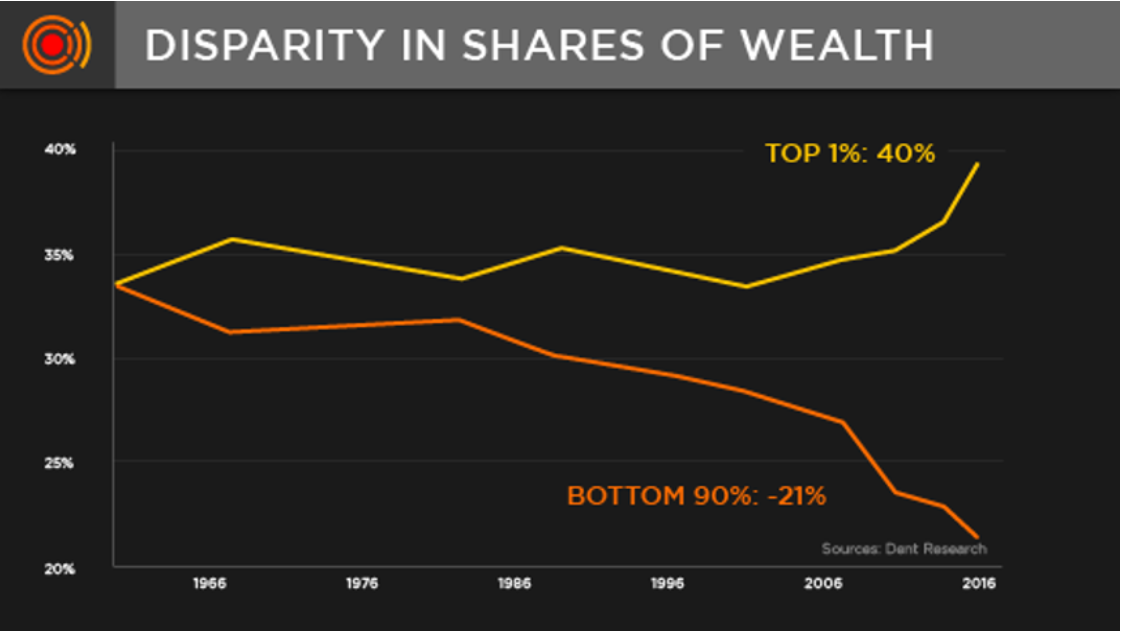 2020 Recession