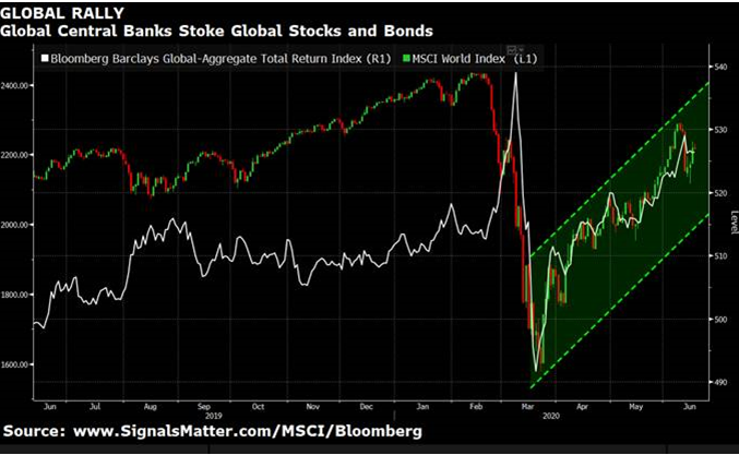 market charts