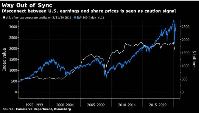 market charts