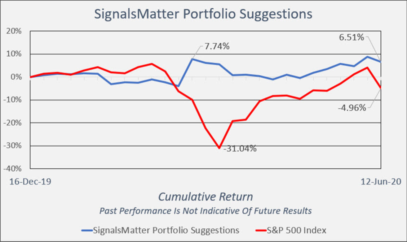 market charts