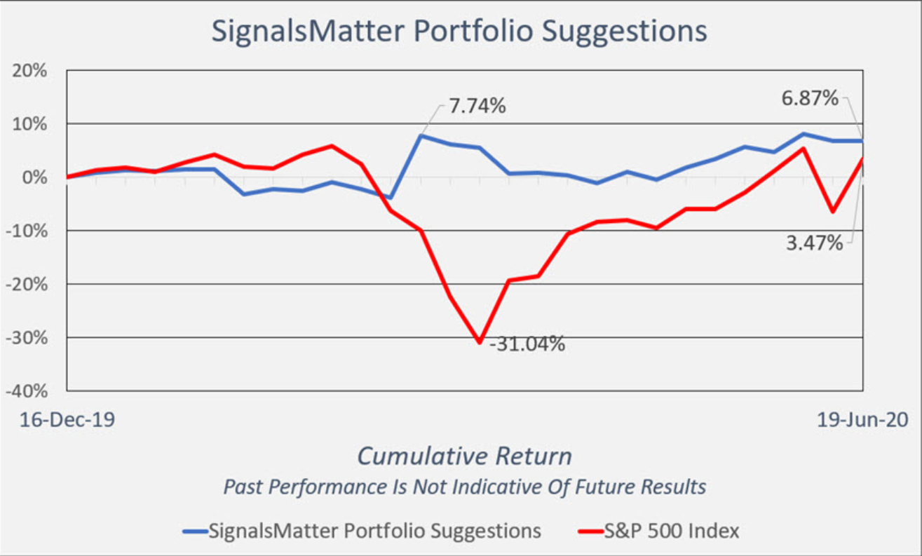 market signals