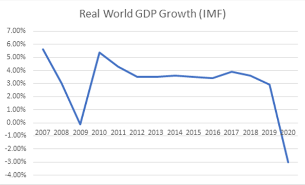 market reality