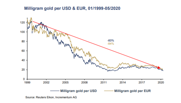 market reality