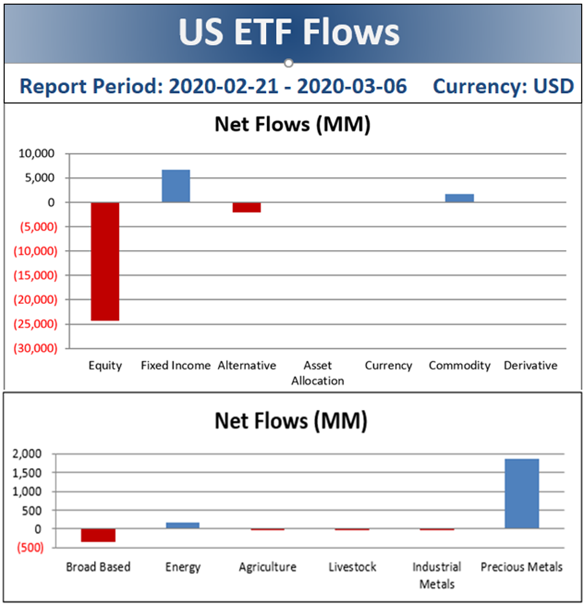 market out-performance