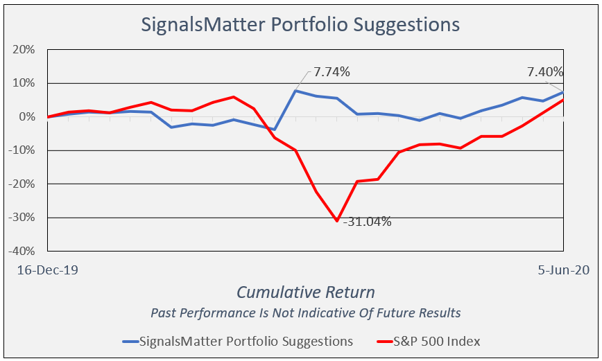 portfolio management