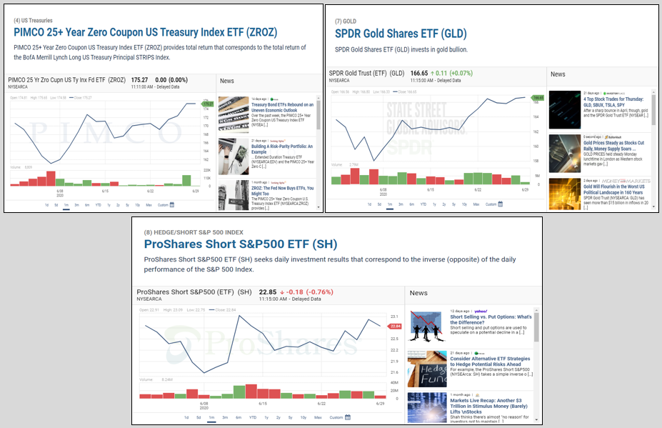 market out-performance