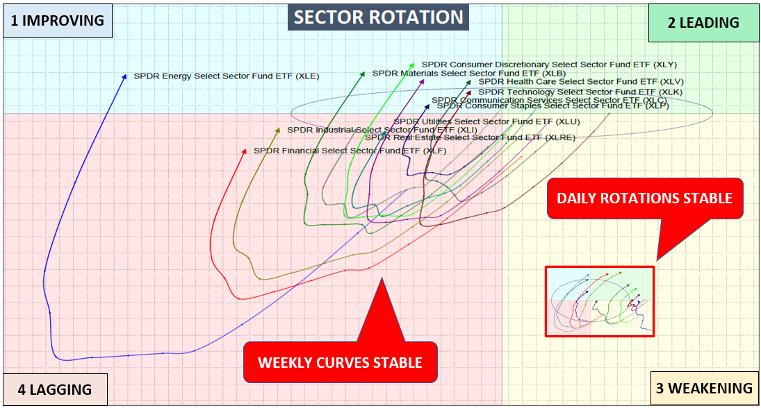 portfolio management