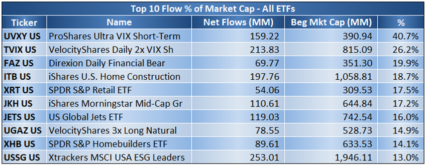 portfolio management