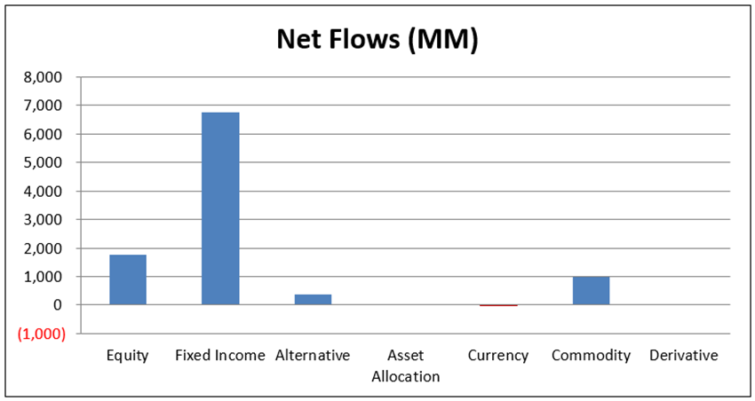 portfolio management