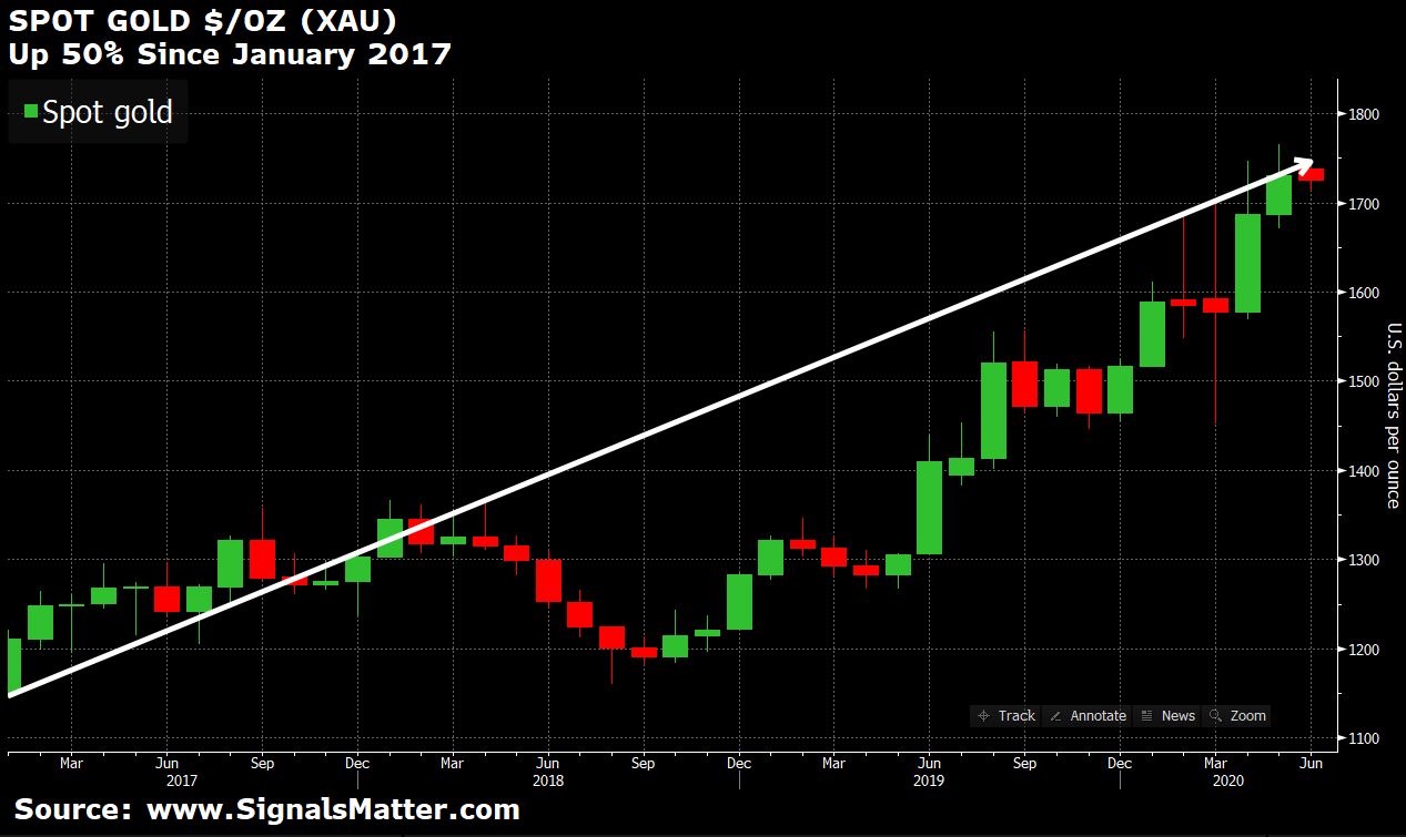 gold investing