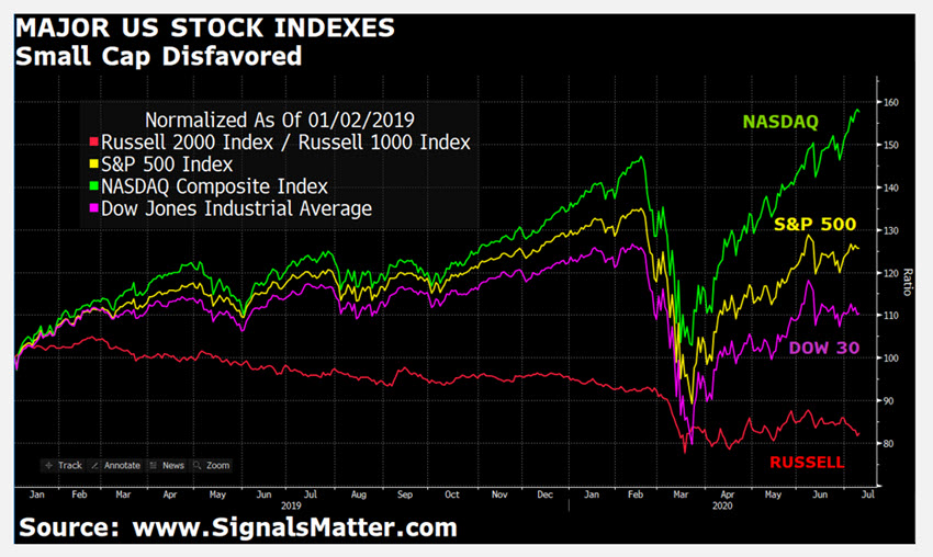 UP_FRONT_DAILY IINSIGHT_1_Major US Stocks Indexes