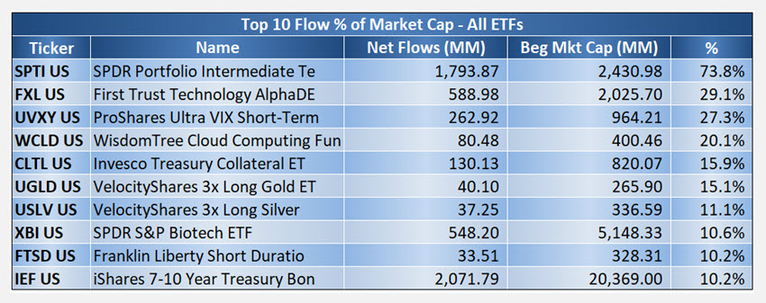 UP_FRONT_ETF FLOWS