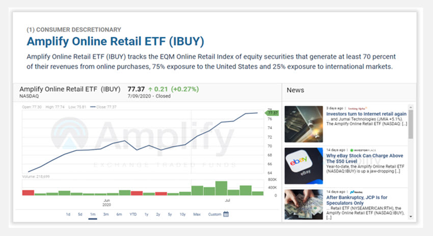 UP_FRONT_IBUY ETF