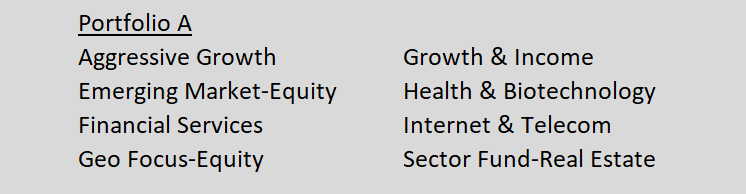 portfolio survival