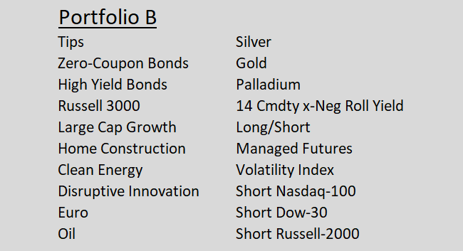 portfolio survival