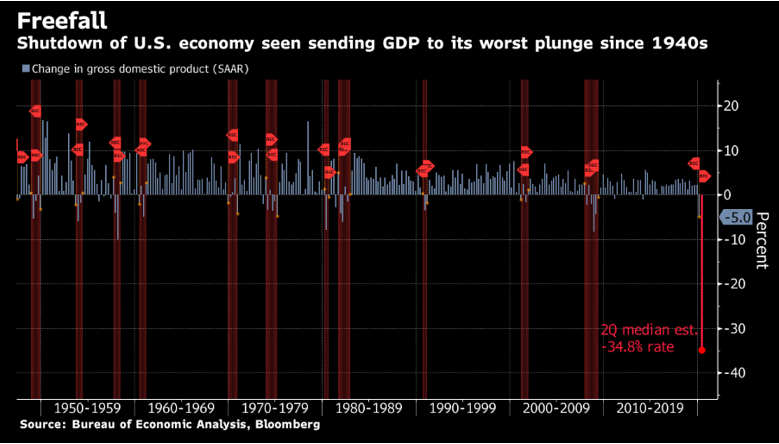 Q2 GDP