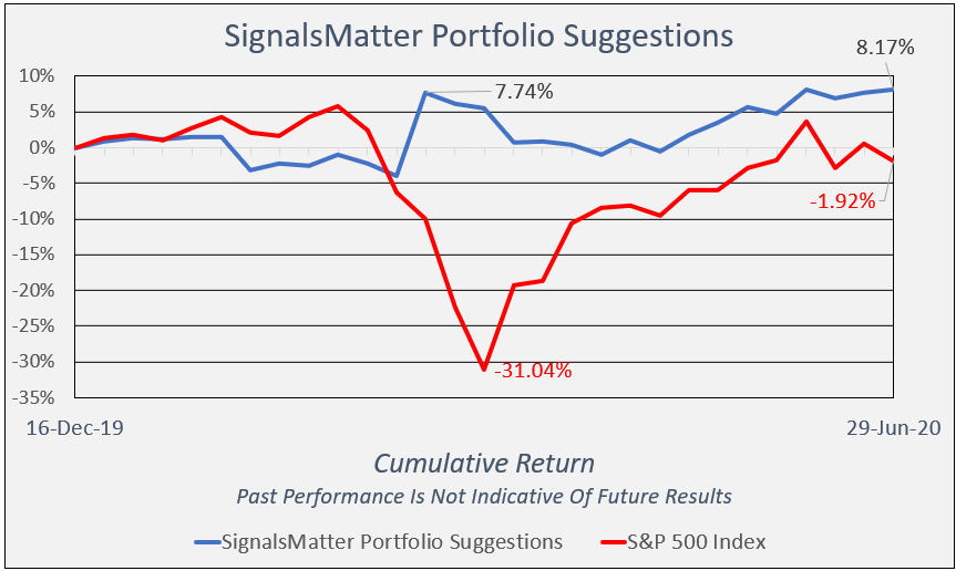 market questions