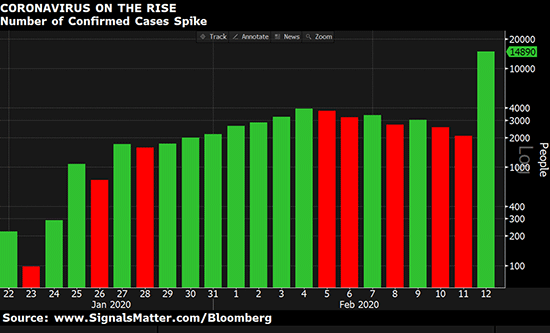 Chinese banks