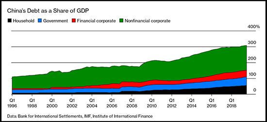 Chinese banks