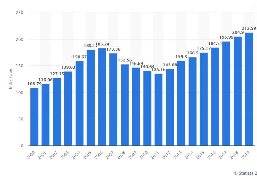 residential real estate markets