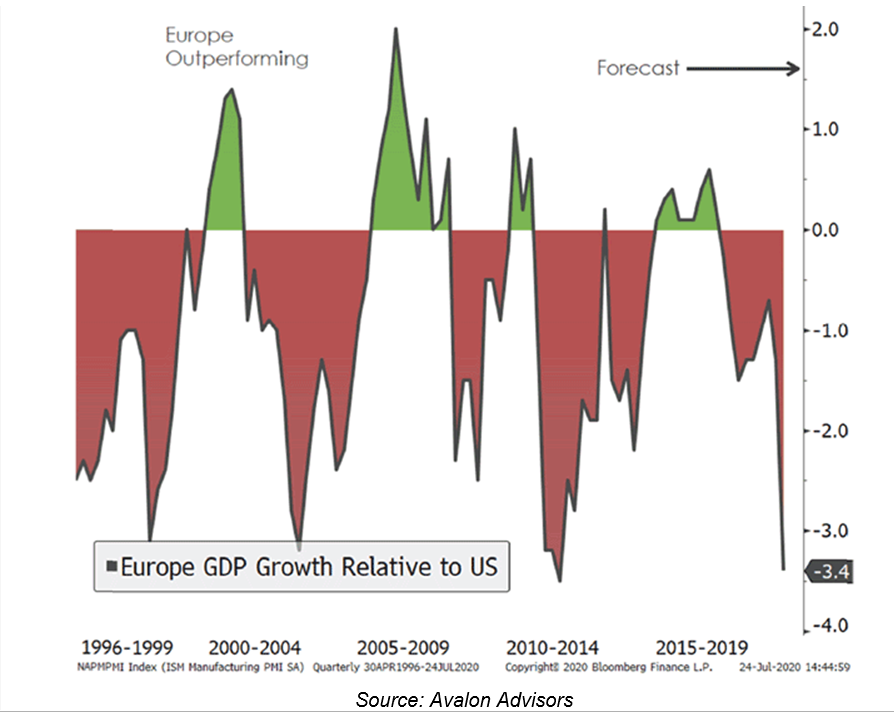 EU Economy