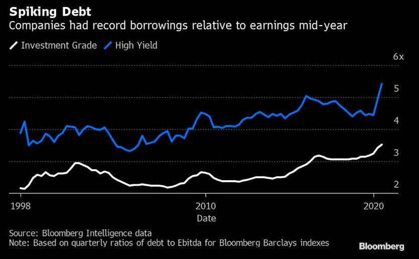 U.S. bond market