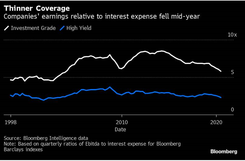 U.S. bond market